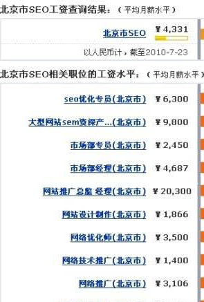 ������seo���Pλ�Ĺ��Yˮƽչʾ