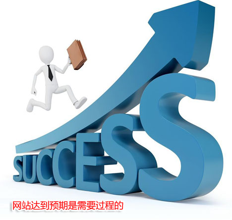 網站達到預期是需要過程的